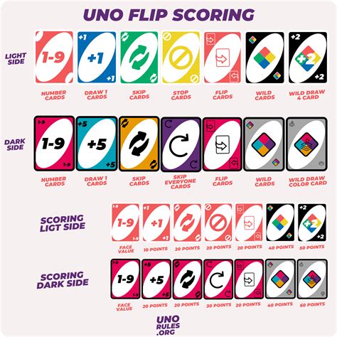 uno cards and rules|How to play UNO .